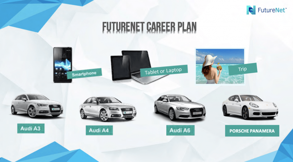 futurenet career plan