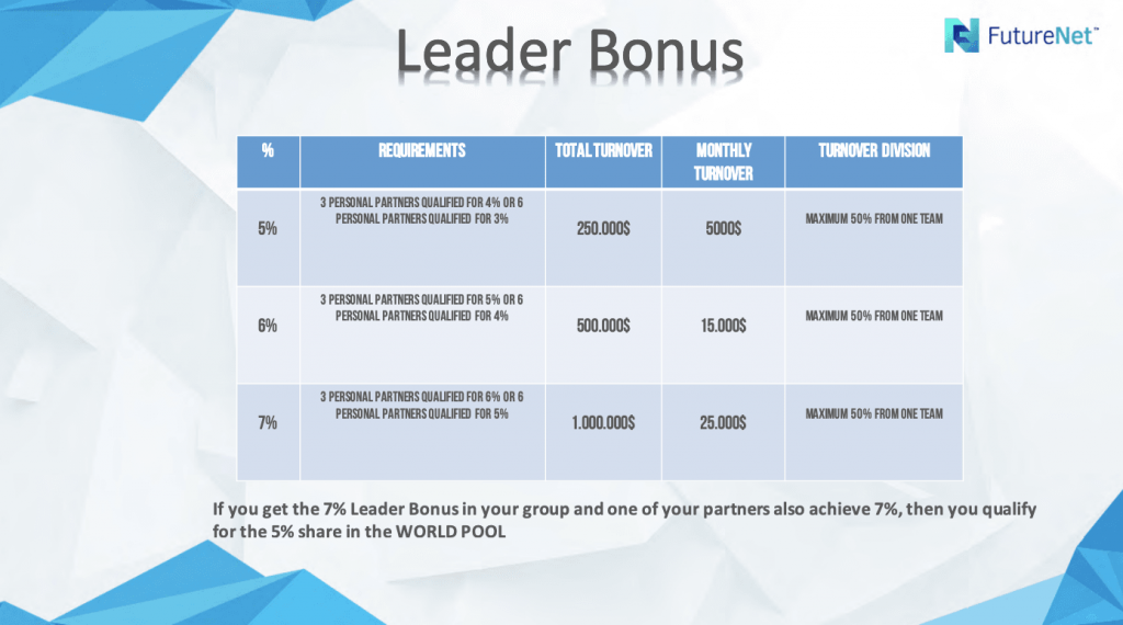 Leader Bonus